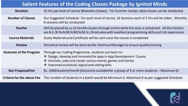 Coding Classes